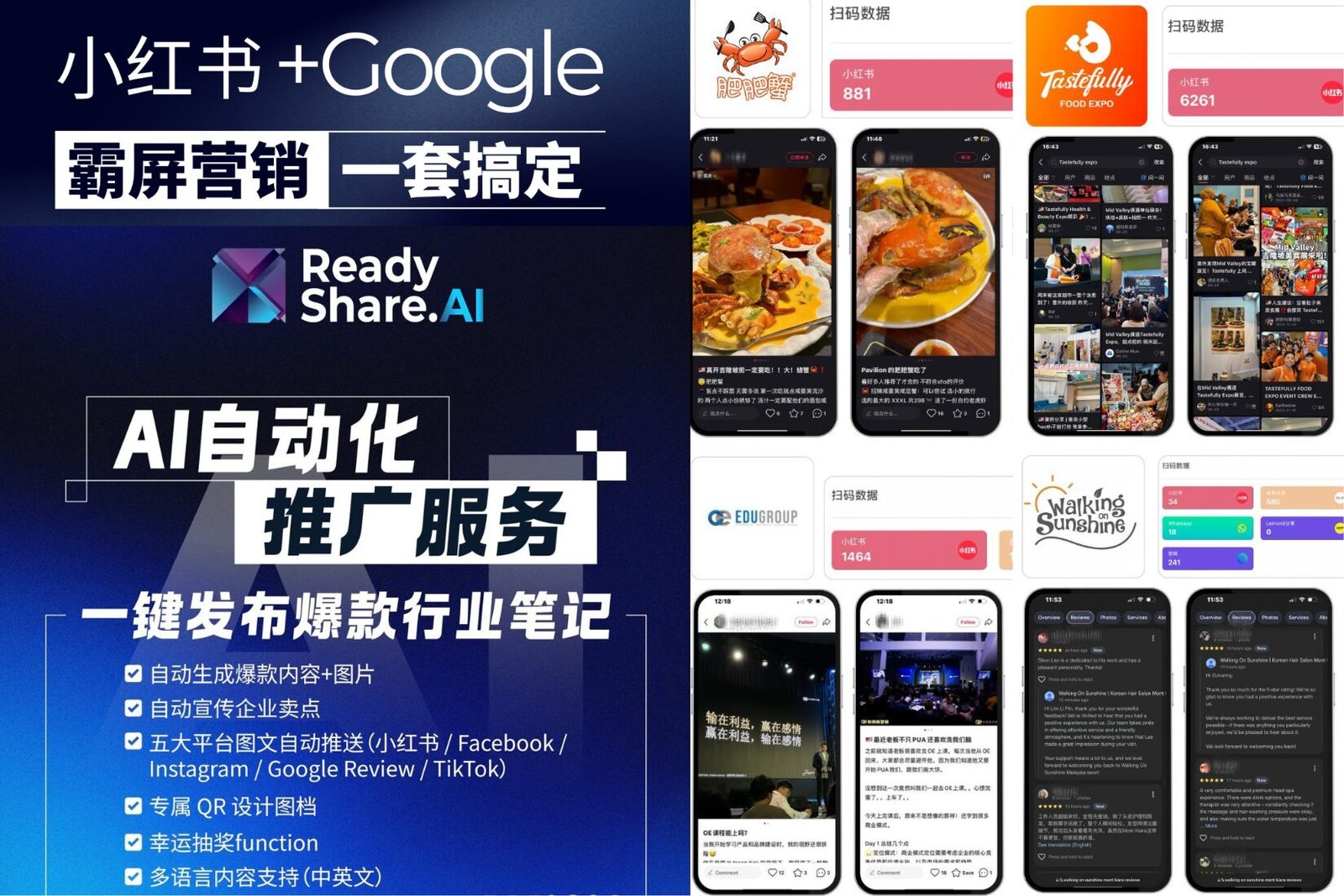 ReadyShare如何改变内容行销？一窥马来西亚AI营销系统的新样貌