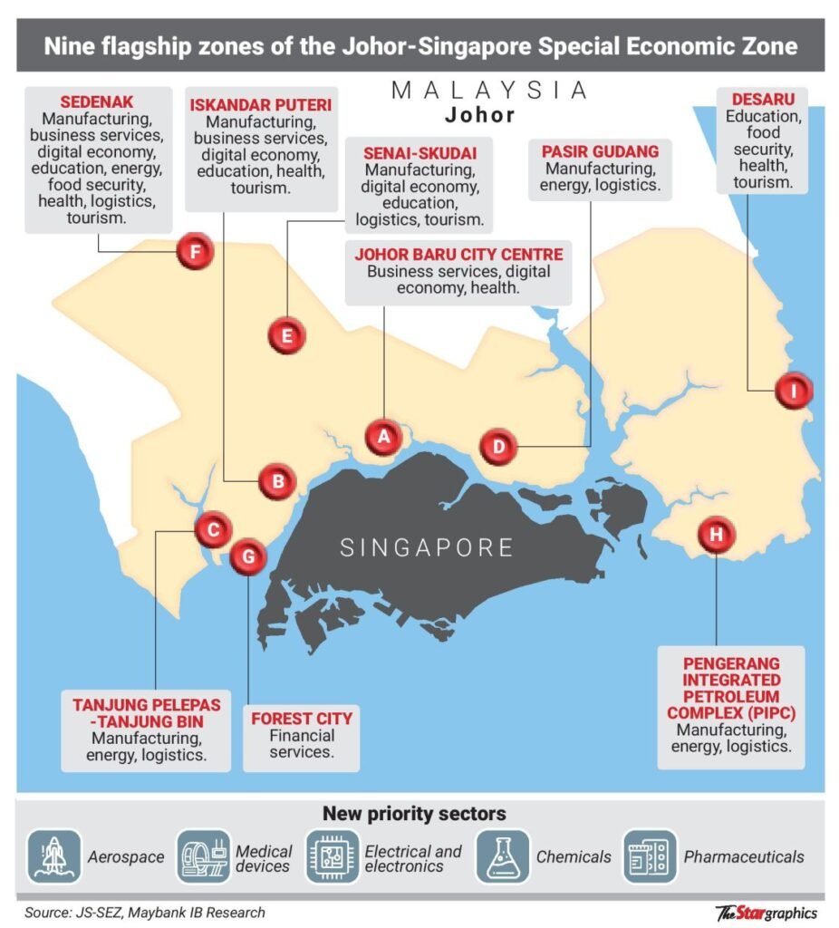 “柔佛 MIDA 投资优惠”